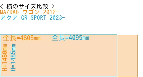 #MAZDA6 ワゴン 2012- + アクア GR SPORT 2023-